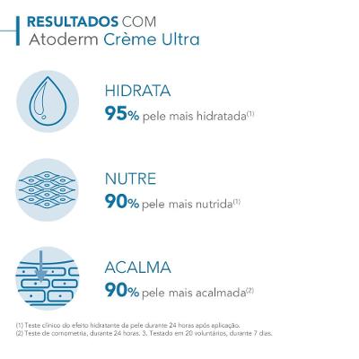 Hidratação Corporal Diária Ultra Sensorial E Eficaz Para Peles Normais E Secas - Bioderma Atoderm Cr
