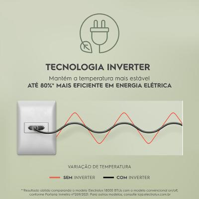 Ar-Condicionado Electrolux Split 18.000 BTUs Color Adapt Frio com Wi-fi (YI18F/YE18F)