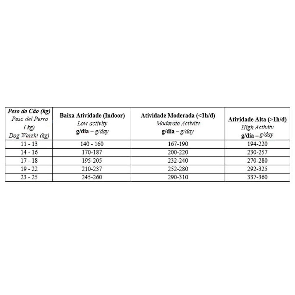 Ração Biofresh Cães Castrados Raças Médias - 3