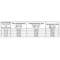 Ração Biofresh Cães Castrados Raças Médias - 3
