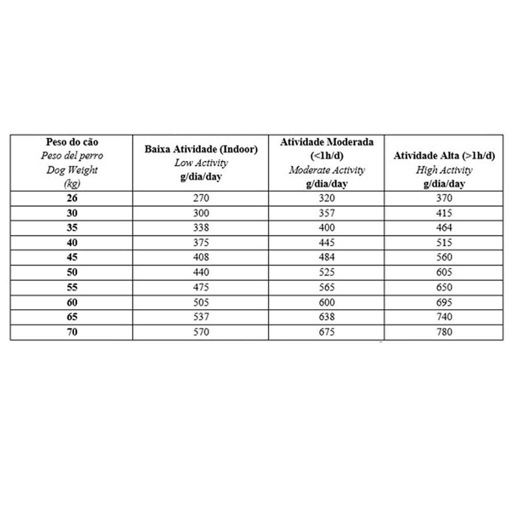 Ração Biofresh Cães Castrados Raças Grandes e Gigantes - 4