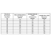 Ração Biofresh Cães Castrados Raças Grandes e Gigantes - 4