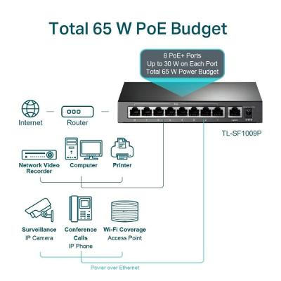 Switch 9 Portas Fast 10/100 (8 Portas Poe+) Tl-sf1009p