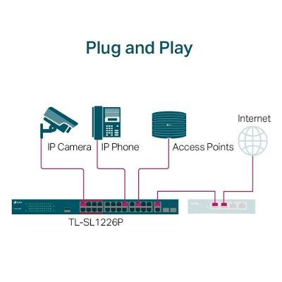 Switch Poe+ C/ 24 Portas 10/100mbps 2 Portas Gigabit