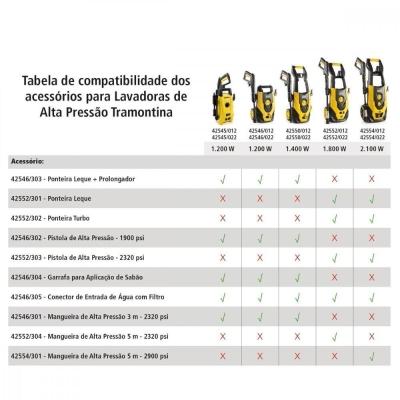 Mangueira De Alta Pressão 5 M P/ Lavadora De Alta Pressão Tr
